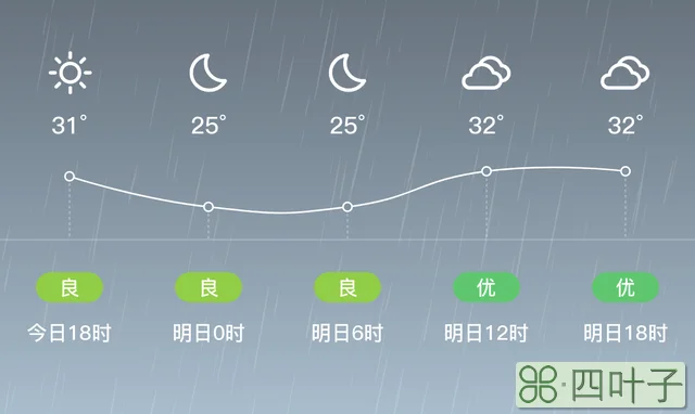 13日婺城天气预报在线天气婺城