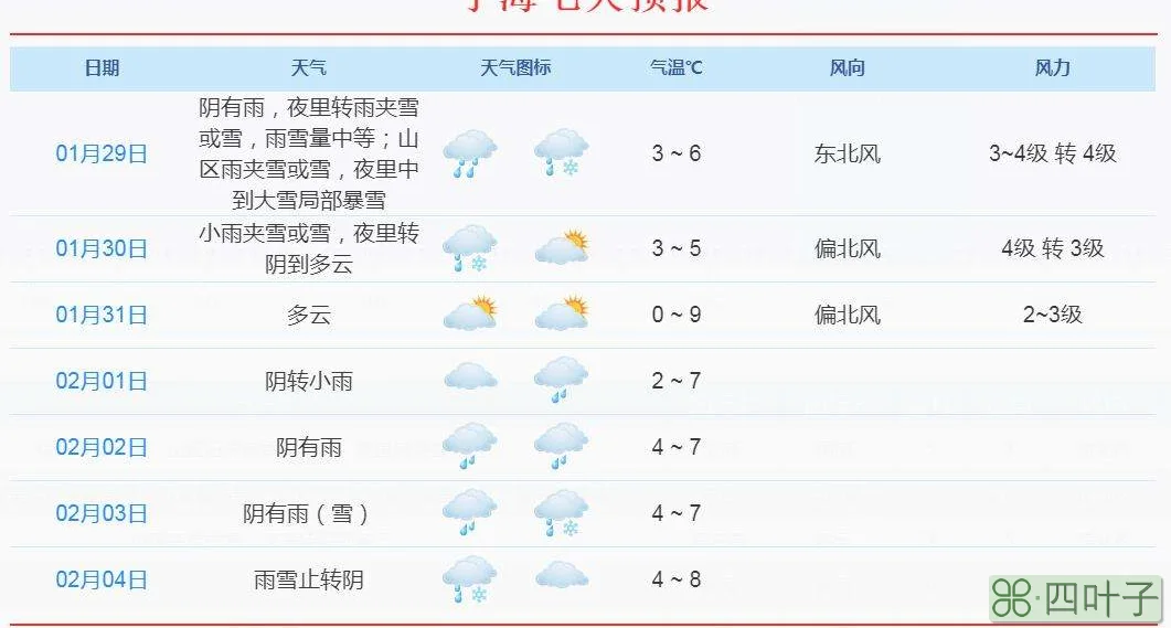 富阳天气预报15天查询富阳未来15天天气预报