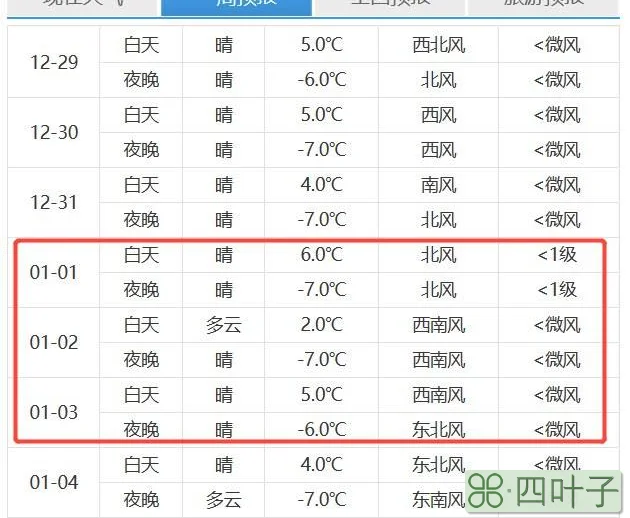 2022年2月19日北京天气预报20220219