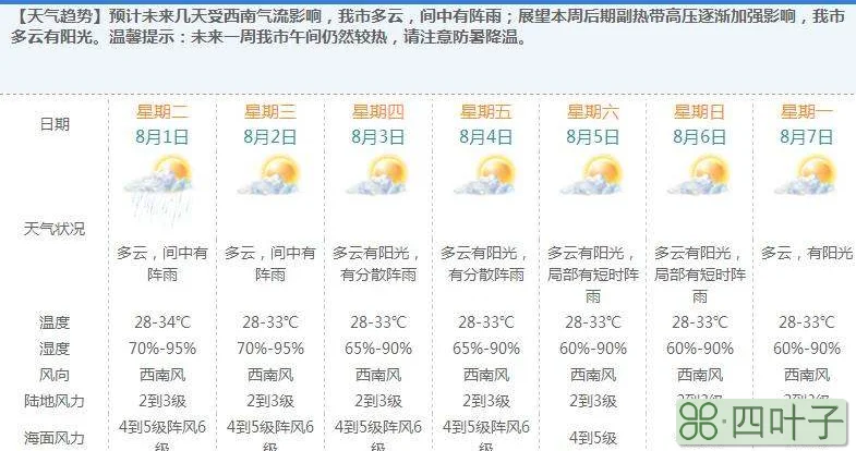 聊城未来七天天气预报精准天气聊城