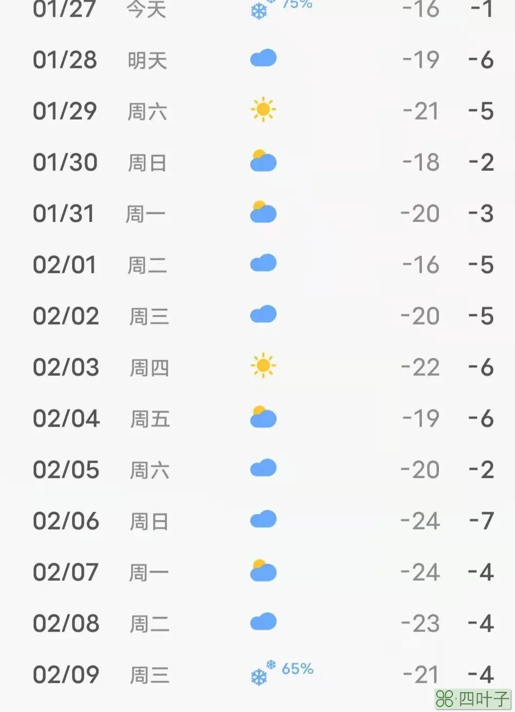 预测2022年天气情况2022年雨水预测性分析