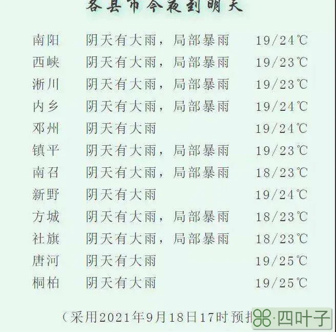 南阳60天天气预报南阳45天天气预报