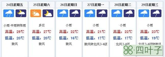 广州未来几天的天气预报查询广州十五日内天气预报