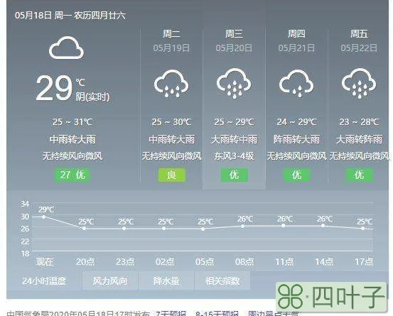 天气预报15天查询2345义乌天气预报30天查询