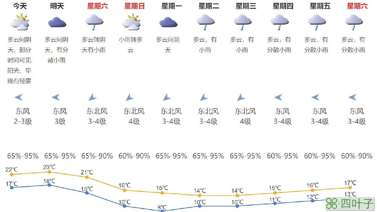 辰溪实时天气预报辰溪天气预报