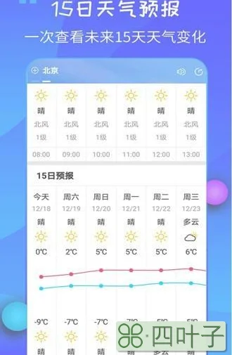 手机版最新天气预报下载自动更新天气预报下载