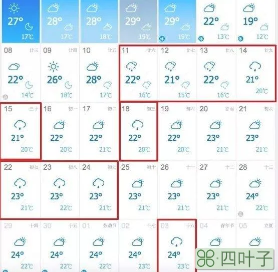 厦门天气预报30天天气厦门天气预报30天天气预报