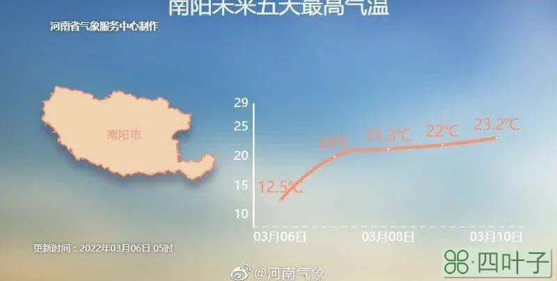 天气预报最新河南邓州邓县十五天天气预报