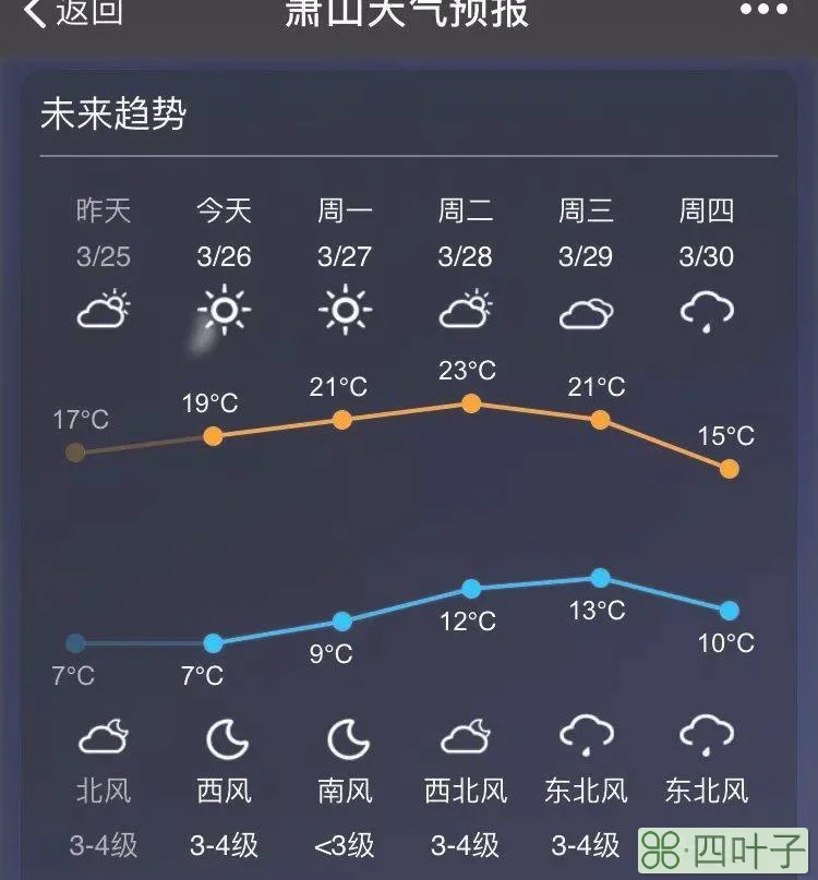 明天天气最新中国天气网数据