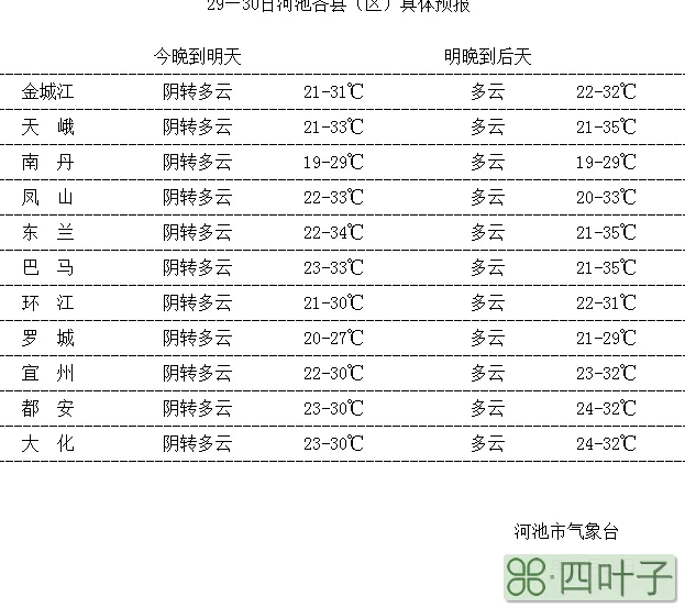 天气预报明天几级风今日天气