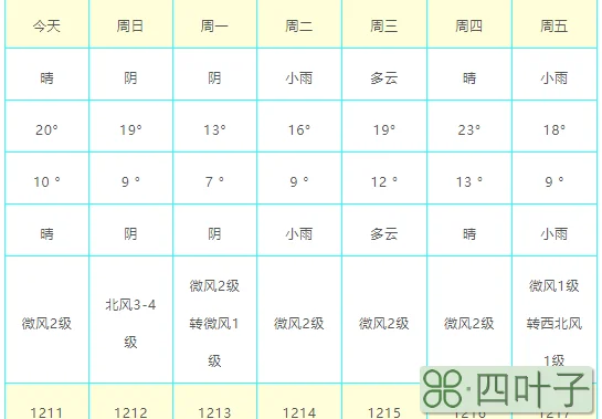 温州一周天气预报7天温州天气预报未来15天