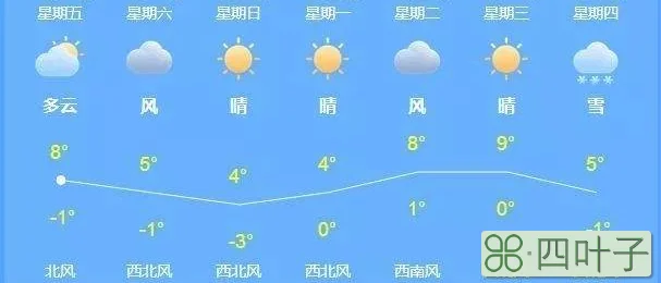 北京天气预报一周7天10天15天天气预报北京的美食都有哪些