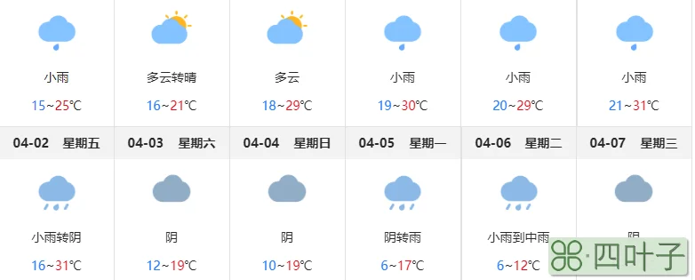 近期40天天气预报常州48小时天气