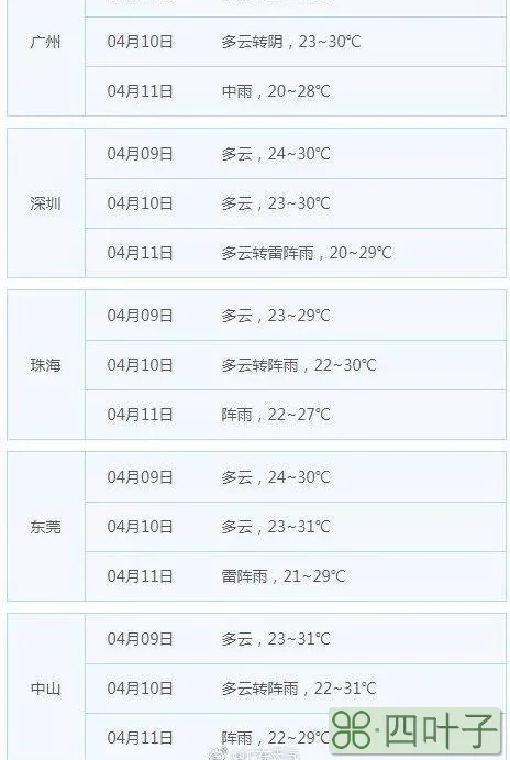 天气预报中心北京北京天气预报30天天气预报
