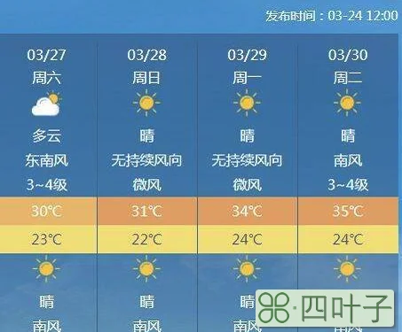 海南岛海口天气15天预报海南省海口市天气预报15天一周