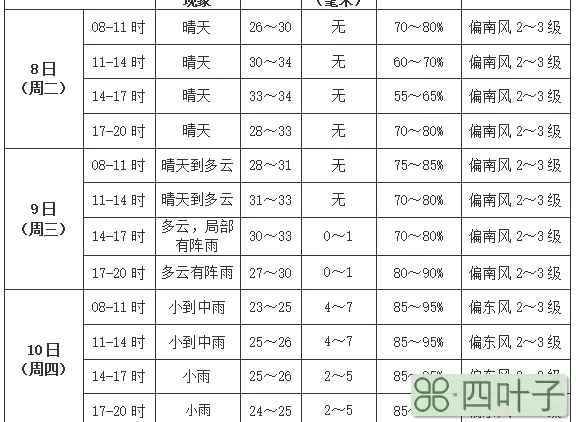 孝感一个月天气预报40天长春天气