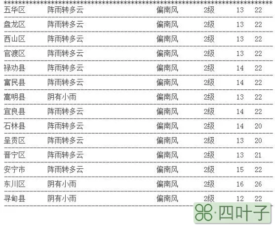 云南昆明天气预报今日云南省昆明天气预报30天