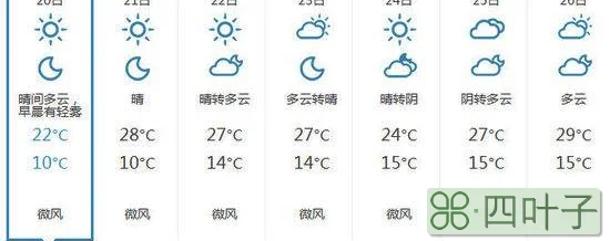 上海明后两天天气如何上海天气预报10天来