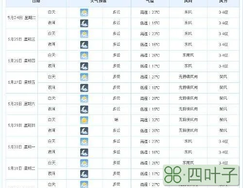 合肥天气预报15天查询官网安徽合肥15天预报