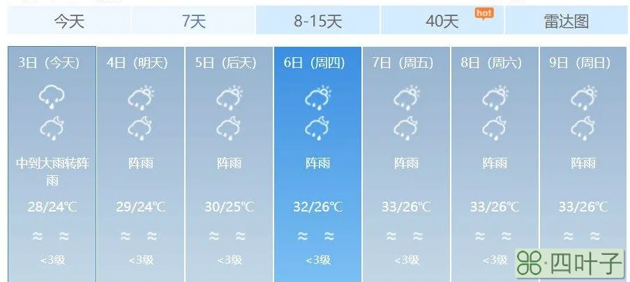 广东接下来15天天气预报肇庆肇庆市详情天气预报