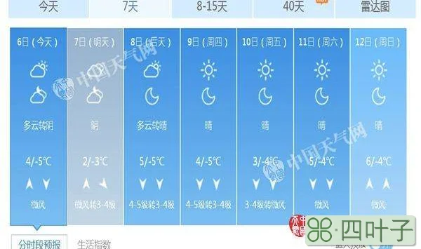 2月7日到2月15日天气预报2245