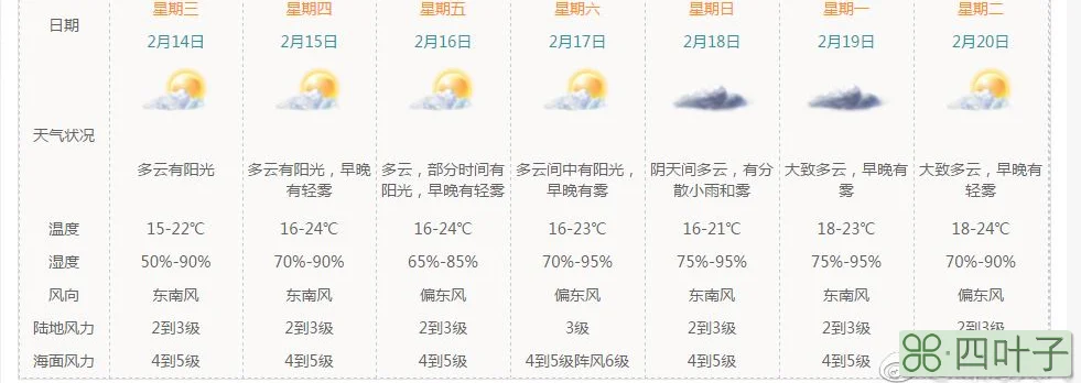 珠海天气预报15天准确一览表珠海天气预报15天查询