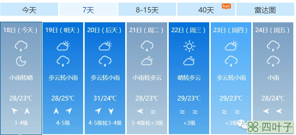 7天前天气预报怎么查到最近天气预报7天查