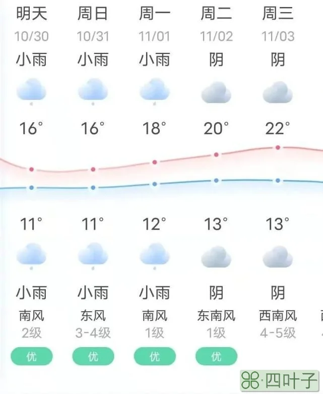 曲靖市麒麟区实时天气预报曲靖天气24小时预报