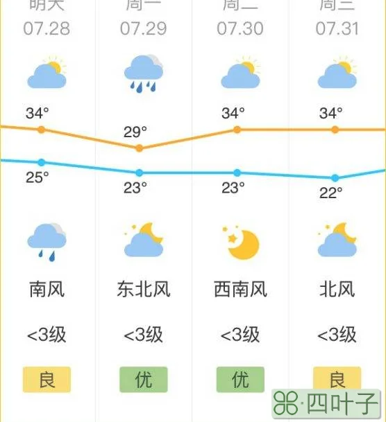 北京20号的天气预报北京天气查询