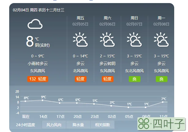 天气预报最近15天查询新闻联播天气预报