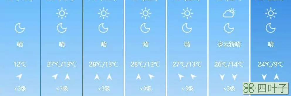 菏泽近15天的天气预报天气预报15天查询菏泽