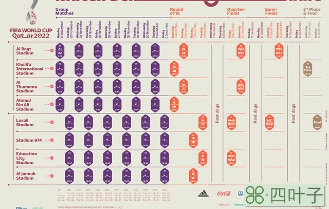 2022年世界杯（2022卡塔尔世界杯赛程11月21日开赛）