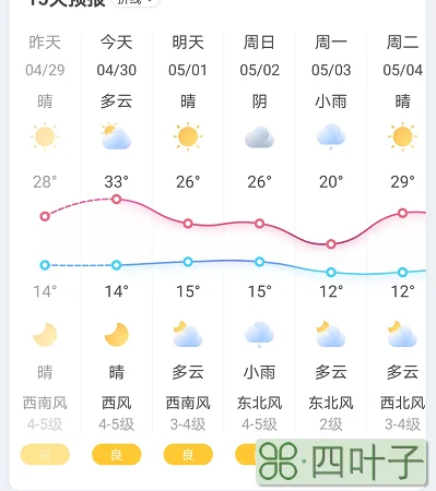 天气预报最近15天查询新闻联播天气预报