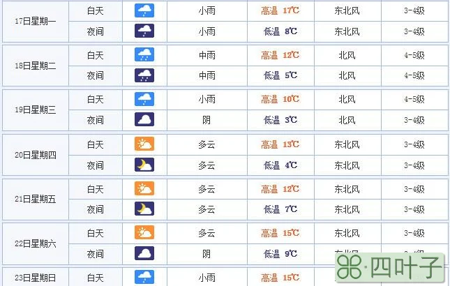 1月17日到2月16日的天气预报1716高铁时刻表