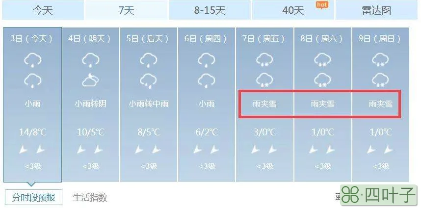 广州天气预报下雪广州天气预报七天