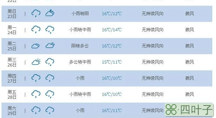 唐山天气预报15天查询2345唐山天气预报5天查询