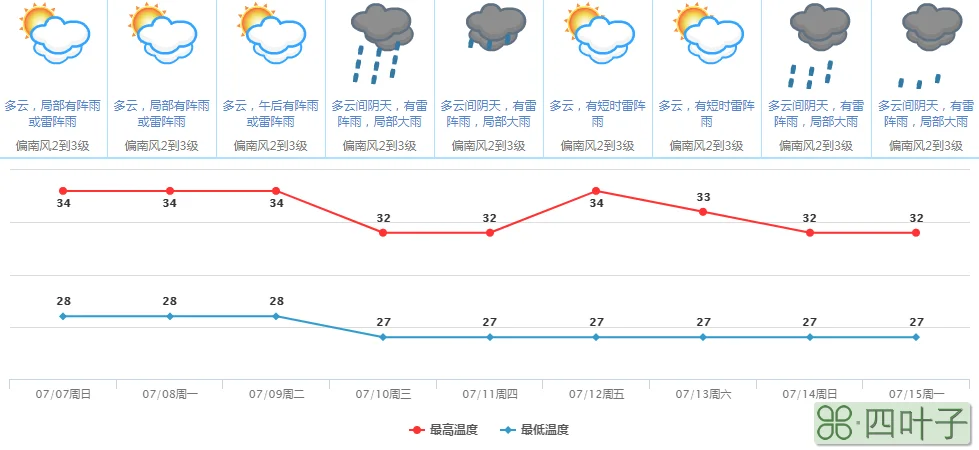 广州未来三天天气预警广东未来几天天气