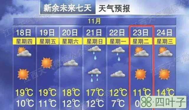 7天前天气预报怎么查到最近天气预报7天查