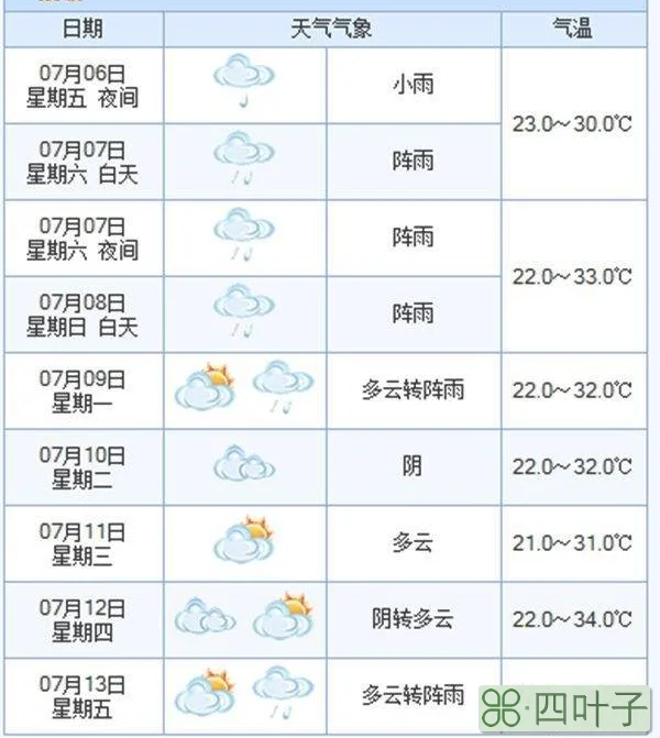 明天什么天气本地天气预报15天查询