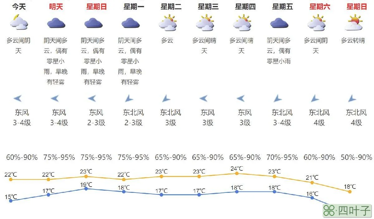 北京22年1月份天气2月21日北京天气预报