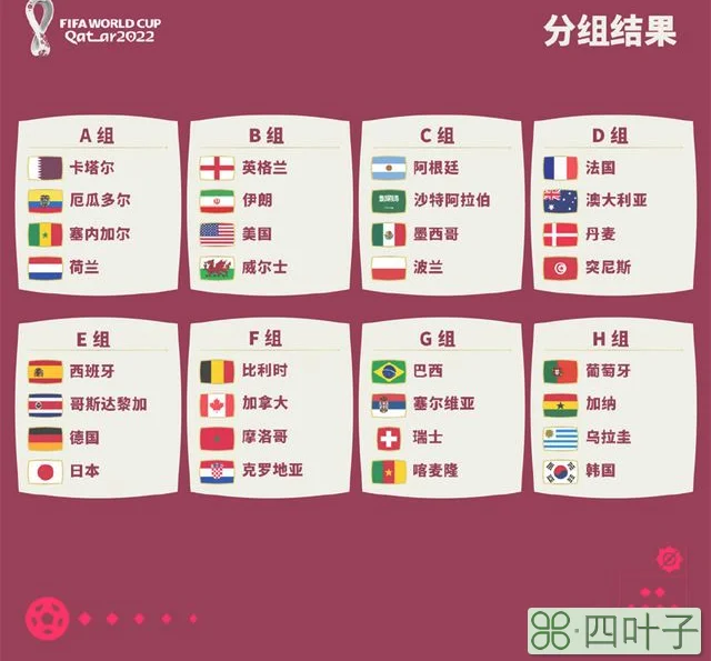 2022世界杯32强全部出炉，足球世界进入“卡塔尔时间”